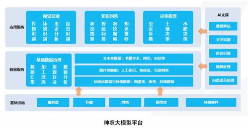 埃文科技攜手華為昇騰，共筑智能農業管理新生態