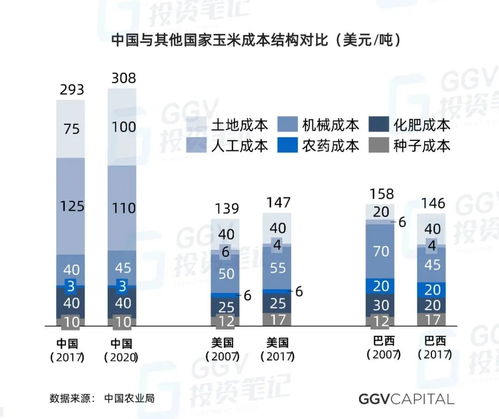 當VC開始研究種田 人工智能時代農業發展的機遇、挑戰與智能管理變革