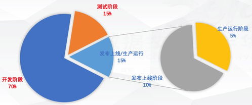 金融級企業研發中自動與智能SQL質量控制的實踐，及其在智能農業管理中的應用